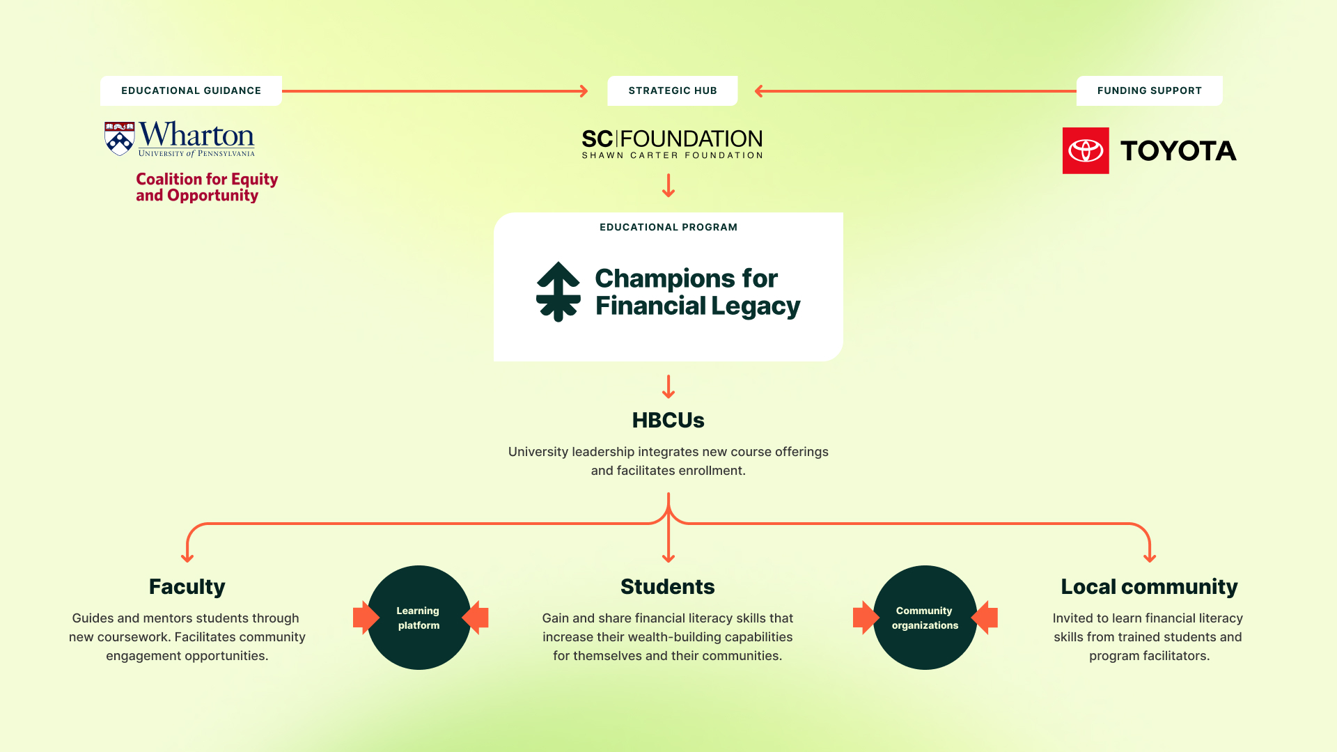 CFFL Framework